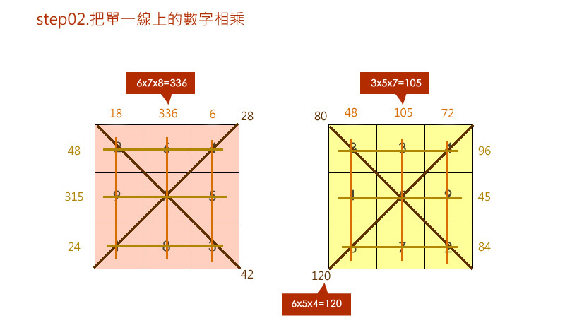 第二步驟，把單一線上的數字個別相乘